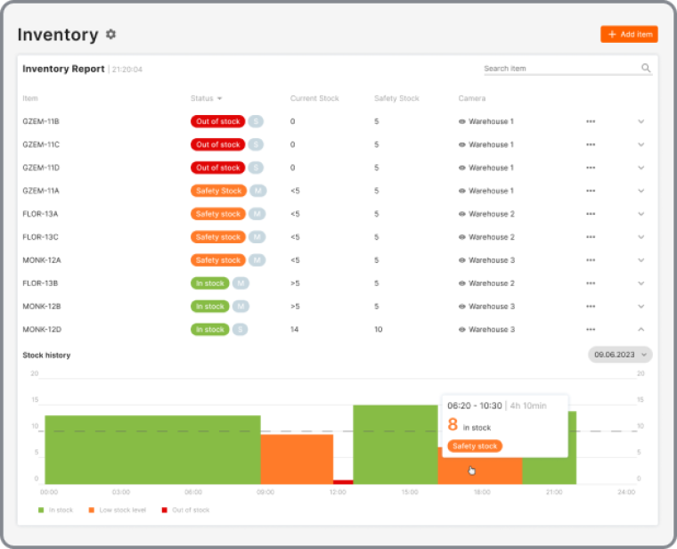 inventory report