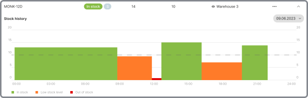 inventory report