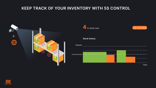 slide showing inventory 5S Control